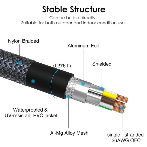 8 6 26AWG 40Gbps, 2000MHz, PS5, Cat Ethernet Cable ft, High Speed Gaming & Gigabit Ethernet, Heavy Duty S/FTP for Xbox