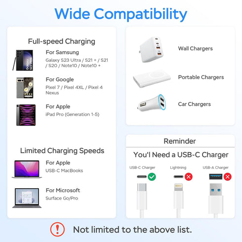 USB C Charger Cable, 60W 6ft Type C Charging Cable, Flat 90-Degree C-Port, High-Speed Data Transfer for Samsung