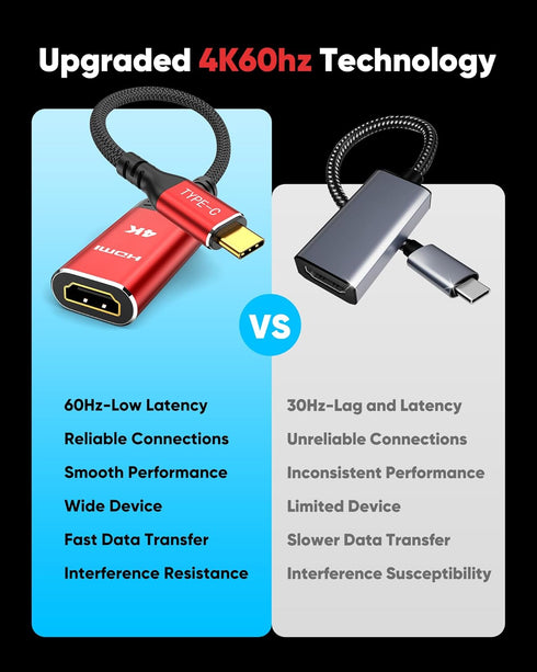 Highwings USB C to HDMI Adapter 4K, High Speed USB Type C to HDMI Adaptor for iPhone 15 Pro/Max, MacBook Pro/Air