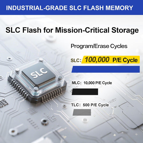 THREE COLOUR DOGFISH 2GB 5Pack FAT16 Dogfish CF Card Compact Flash Memory Type I Card for Industrial Equipment