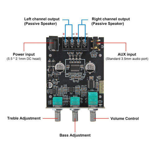 AITRIP 2PCS ZK-502MT 5.0 2.0 2X50W Bluetooth Amplifier Board,Bluetooth Subwoofer Channel High Power Audio Digital HiFi