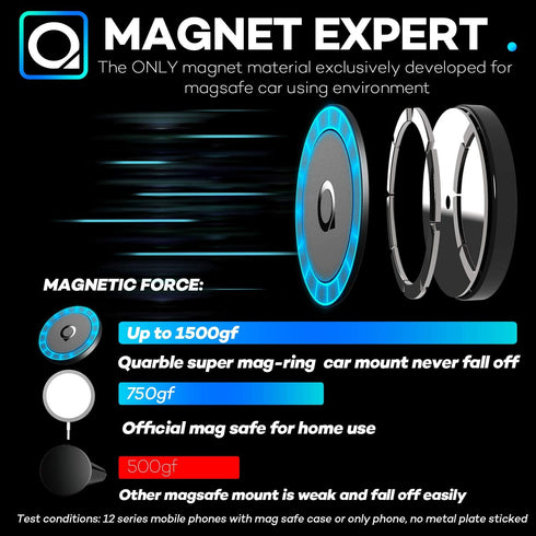 Magnetic Adapter for MagSafe Case and iPhone 12 Pro Max Mini, No Metal Plate Needed for Old Magnetic Car Mount