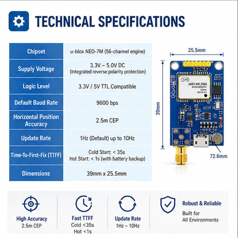 hiBCTR NEO-7M 3.3V-5V STM32, C51, 51 GPS Module with SMA Antenna, TTL UART High-Precision GPS Tracker for Arduino, MCU