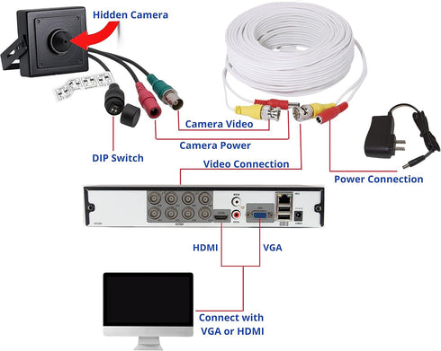 Evertech 1080p HD 4in1 Mini Hidden Camera, Analog Indoor with Wide Angle Pinhole Lens