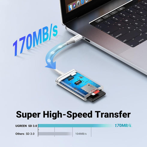 UGREEN SD Card Reader USB C, High-Speed Micro SD Card Reader Adapter, Compatible with iPhone 15 Pro Max