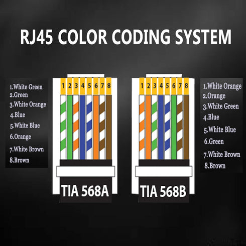 PETECHTOOL RJ45 CAT6 Pass Through Connectors, Gold Plated 8P8C Plugs and Strain Relief, 50x CAT6 Plug + 50x Strain