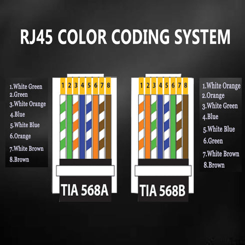 PETECHTOOL RJ45 Cat6/Cat5 Gold Plated 8P8C Ethernet Pass Through Connectors (100 Pack)