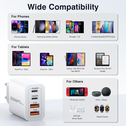 USB C European Charger 55W, 4-Port Fast Charger Type C Wall Adapter, Travel Plug Adapter for iPhone 15 14 13 12 11 Pro