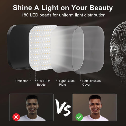 Video Conference Lighting, 180 LED Light with 3 Color & 5 Brightness for Online Meetings