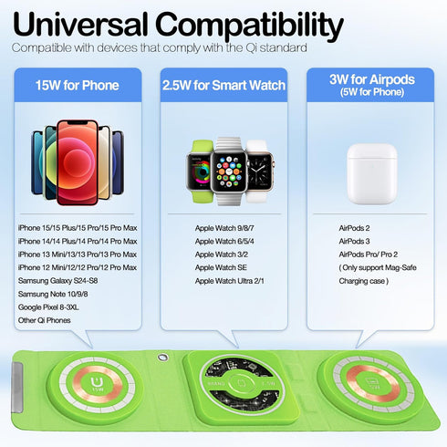 3-in-1 Foldable Magnetic Wireless Charger Keychain, 15W Travel Fast Charger for Phone 15/14/13/12, Watch, AirPods