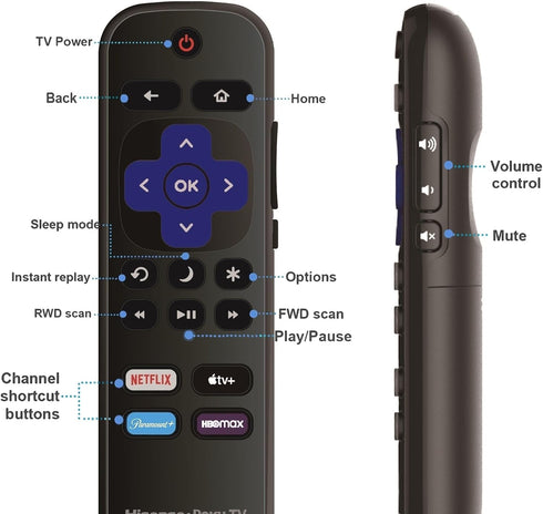 ULTRA PARTS 4K Replacement Remote Control Compatible with All Hisense Roku TV Smart Ultra HDTV Only Works with Hisense