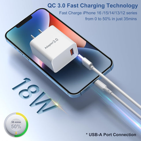 USB Wall Plug, OKRAY 2-Pack 18W Fast Charging Block, Quick Charge Power Adapter for iPhone, iPad, Samsung