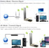 Ubit AC1200 PCIe WiFi Card for PC with BT 4.2 | Dual Band Wireless Network Adapter for Gaming, Browsing, Streaming