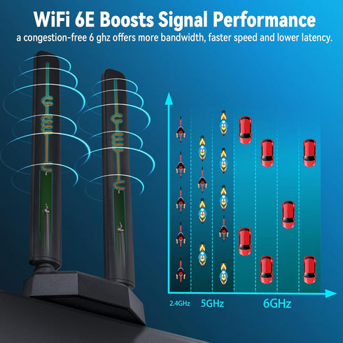 Eightwood WiFi 6E Tri-Band Antenna 6GHz 5GHz 2.4GHz Gaming WiFi Antenna Magnetic Base with 6.5ft Extension Cable for PC Desktop Computer PCIe WiFi 6E Card, WiFi Router