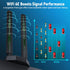Eightwood WiFi 6E Tri-Band Antenna 6GHz 5GHz 2.4GHz Gaming WiFi Antenna Magnetic Base with 6.5ft Extension Cable for PC Desktop Computer PCIe WiFi 6E Card, WiFi Router