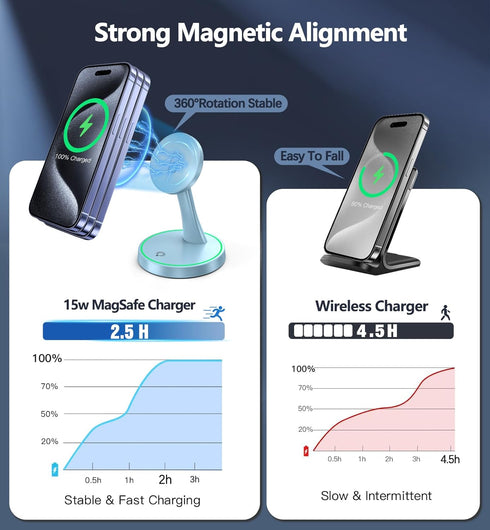 Magnetic Wireless Charger Stand 15W Fast Mag-Safe Charger for iPhone 15/14/13/12 Series with Sleep-Friendly Light for