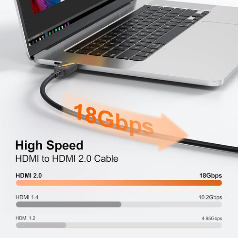 1 5-Pack, 18Gbps 2.0 4K@60Hz, 2K@144Hz, HDCP2.2, 3D PS5/4, Short HDMI Cable Foot, High Speed HDMI Cable Male to Male