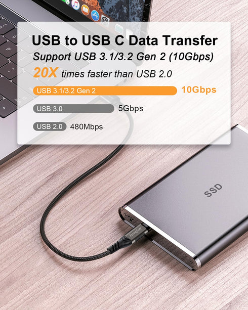 USB A to USB C Cable (2 Pack 1.6FT), USB 3.1/3.2 10Gbps Data Transfer and 60W 3A Fast Charging for Type C Devices