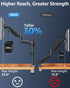 MOUNTUP 4.4-22lbs, 32 27 24 22inch, C-ClampGrommet Single Monitor Arm Holds Monitor Stand for Desk, Height Adjustable