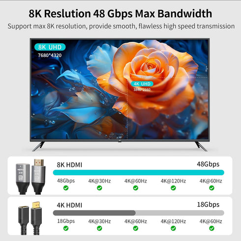 AIMHDUTY 8K 2-Pack, 1FT, PS5 PS4 HDMI Extension Cable HDMI Male to Female Adapter Extender Cord Compatible with Xbox
