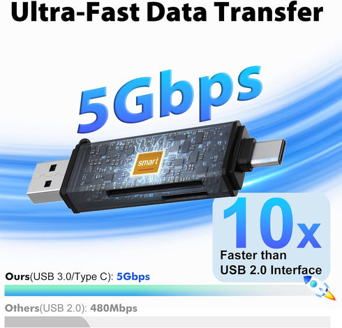 Cyberguys! 3.0 5Gbps 2-in-1 Cyberguys USB SD Card Reader, Dual USB-C & USB-A Connector, High-Speed SD/MicroSD Memory