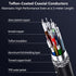 USB 4 Cable Replacement for Thunderbolt 4/3, 6.6ft, Supports 8K HD Display, 40 Gbps Data Transfer, Type-C