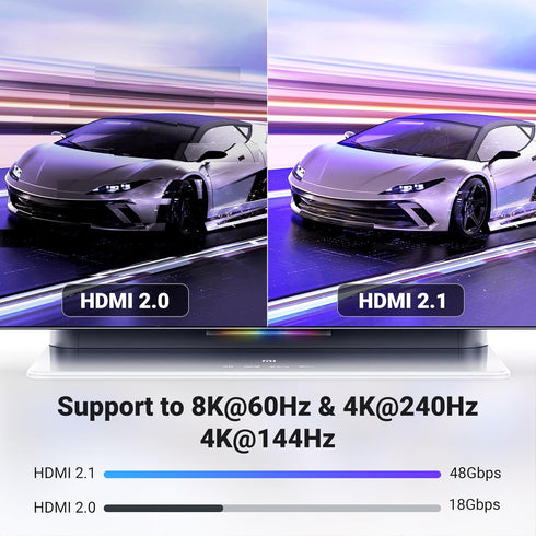 8K 2.1 6.6FT, 10K 4K 240Hz 48Gbps 2.2&2.3 Dolby PS5 2/Roku M4 UGREEN HDMI Cable Certified Ultra High Speed HDMI Cord