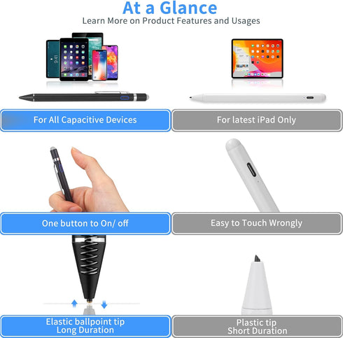 Active Stylus Digital Pen with Ultra Fine Tip, Compatible with iPad, iPhone, Samsung Tablets, Stylus Pen for iPad Pro,