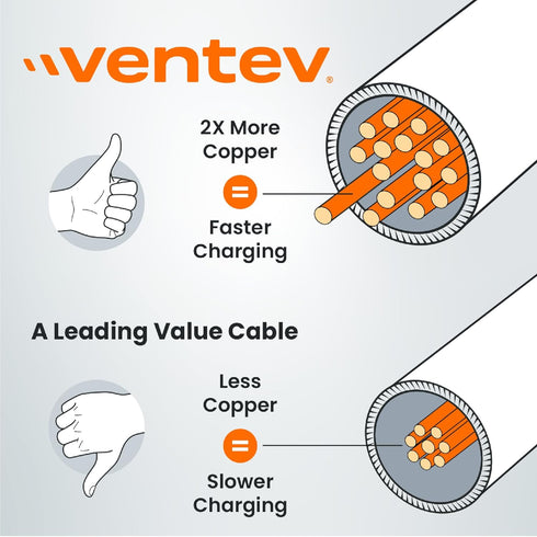 Ventev - MFi Certified iPhone Charger USB A to Apple Lightning Cable 10ft - Durable Steel Design, Lasts Up to 100x