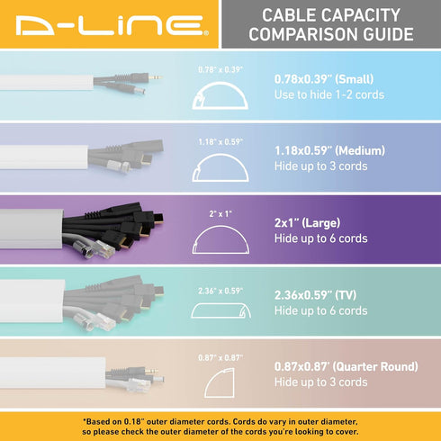 D-Line Half Round Cord Hider, Patented Cable Cover for TV Wall Mount Wires, White
