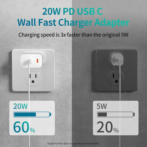 USB C Wall Charger - Fast 20W PD Power Adapter with Dual Type C Port for iPhone 15 Series, iPad Pro, AirPods (2Pack 3.3