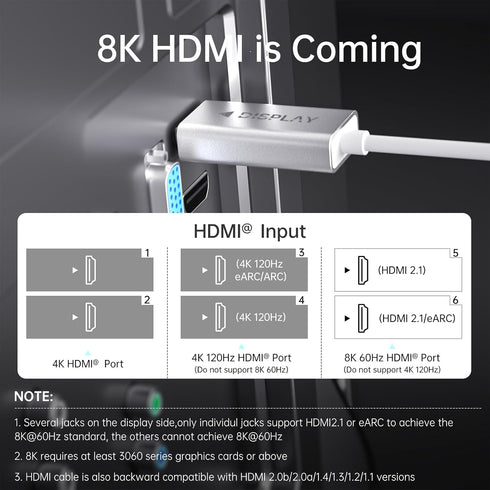 Fiber Optic HDMI 2.1 Cable, Super Soft & Lightweight Active Optical Cord, Compatible with Projector, Game Console, TV