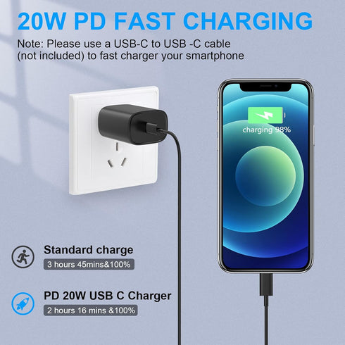 USB C Fast Charger Block