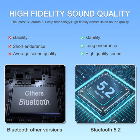 Bluetooth Headset for Cell Phones 500Hrs Standby Time with LED Charging Case 270 Degrees Rotatable Mic Hands Free Bluetooth 5.1 Version