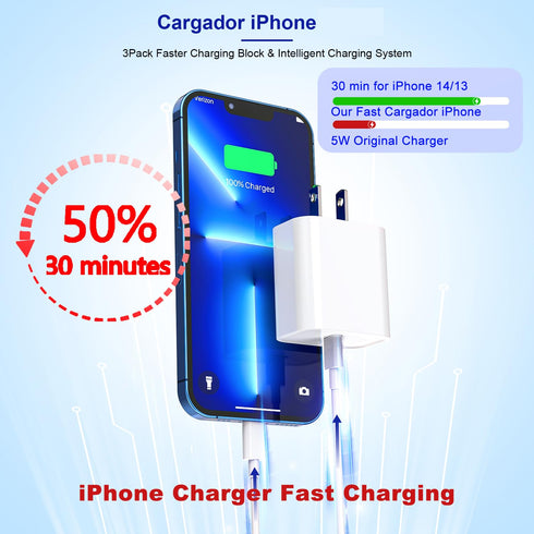 Long iPhone Super Fast Charger,3Pack Type C Fast iPhone Charger PD USB C Wall Charger Adapter iPhone Cord Fast Charging Block 6FT Lightning Cable for iPhone 14/13/12/11 Pro Max/XR/XS/X/SE2022/8/7/iPad