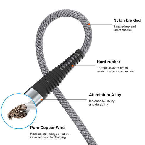 USB Type C QC3.0 Fast Charging 4-in-1 Multi USB C Splitter Cable for iPhone 15 Pro Max, Samsung Galaxy S24