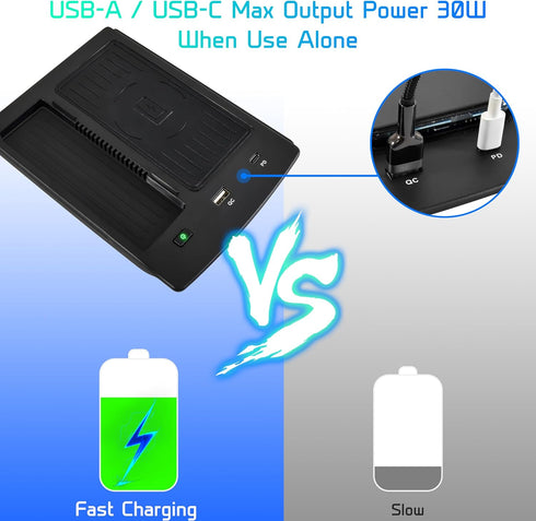 Wireless Charger Pad for Honda Accord 2018-2022, Fast Charging USB-A USB-C Center Console Accessories