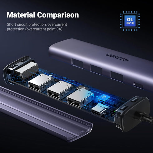 UGREEN USB to Ethernet Adapter, 5 in 1 Hub with Gigabit RJ45, 3 USB 3.0 Ports, USB-C Power for Laptop