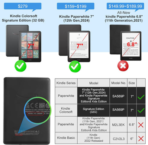 CoBak 7" Clear Case for All-New E-Readers - Lightweight, Scratch-Proof Silicone Back Cover