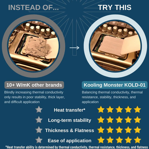 KOLD-01 High Performance Silicone Thermal Paste, Designed for Easy Spreading, Includes Gloves & Cleaning Wipes