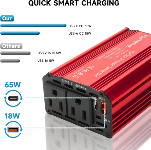 FSATBTNE 400W Power Inverter, DC 12V to 110V AC Car Plug Adapter with Fast Charging Ports and 2 AC Outlets