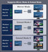 vienon 4K@60HZ, 3.0, 100W 3/4 USB C to Dual HDMI Adapter USB C Hub HDMI Adapter for Dual Monitors with USB-A PD
