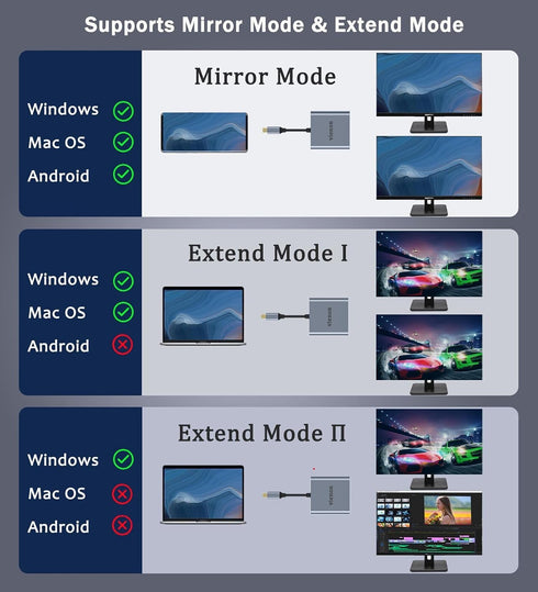 vienon 4K@60HZ, 3.0, 100W 3/4 USB C to Dual HDMI Adapter USB C Hub HDMI Adapter for Dual Monitors with USB-A PD