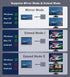 vienon 4K@60HZ, 3.0, 100W 3/4 USB C to Dual HDMI Adapter USB C Hub HDMI Adapter for Dual Monitors with USB-A PD