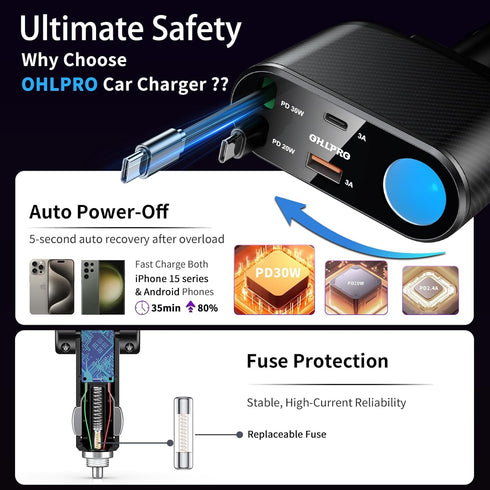 OHLPRO 5 in 1 Retractable Car Charger, 168W USB C Adapter with Dual USB Ports for Phone and iPad