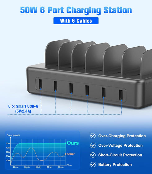 CREATIVE DESIGN 50W Charging Station, 6 Port Multiple USB Charger Station with 6 Cables for iPhone, iPad, Kindle, and