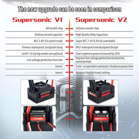 Surpass Hobby USA 60A 1/10 (60A) Surpass Hobby Rocket RC Waterproof Supersonic Brushless ESC with Plug for RC Car