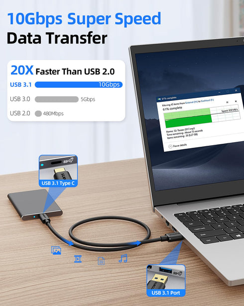 SUNGUY Android Auto USB C Cable 1FT, 10Gbps Short USB A to USB C 3.1 Gen 2 Data Transfer Cable Fast Charging for iPhone