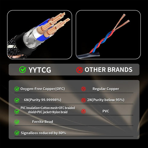 6N (1.64ft/0.5m) USB B to USB C Audio Cable, OFC Gold-Plated Braided Printer Cable, for Hi-Fi DAC, Amplifier, DJ