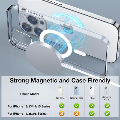 Bohuma Magnetic Wireless Charger for iPhone: Mag Safe Fast Charging Pad 2 Pack Compatible with iPhone 15 14 13 12 Pro